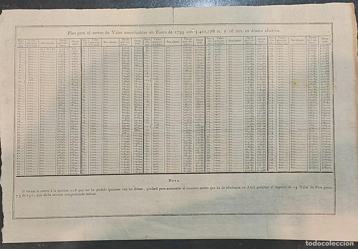 Otros Art&iacute;culos de Coleccionismo en Papel: PLAN PARA EL SORTEO DE VALES AMORTIZABLES de enero de 1799