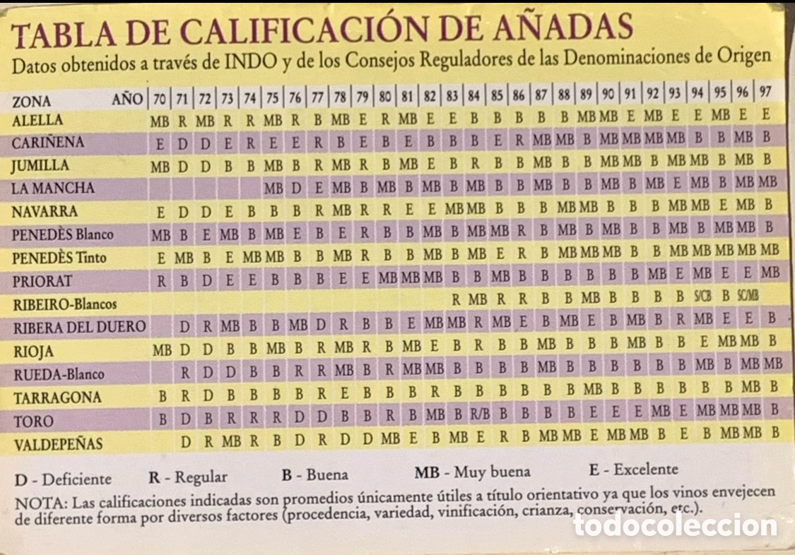 Otros Art&iacute;culos de Coleccionismo en Papel: Tabla de Calificaci&oacute;n de A&ntilde;adas. Publicidad FUCIDINE. 2000.