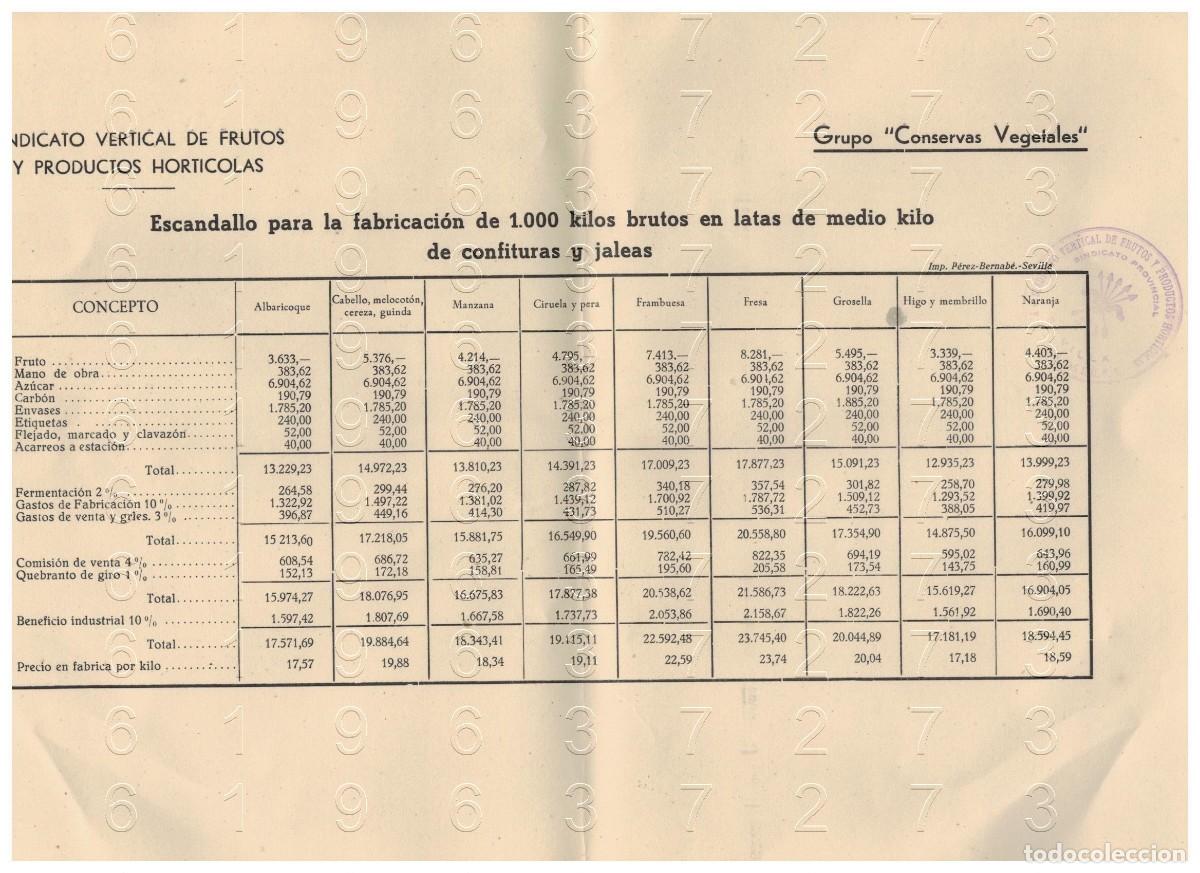 Otros art&iacute;culos de coleccionismo en papel: SEVILLA SINDICATO VERTICAL DE FRUTOS Y PRODUCTOS HORTICOLAS CONSERVAS VEGETALES CONFITURA 1 HOJA C12