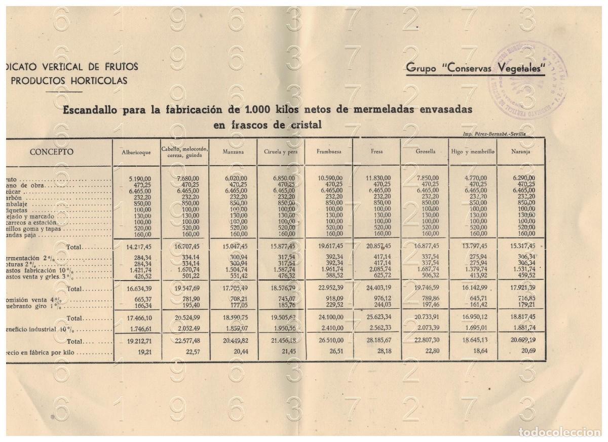 Otros art&iacute;culos de coleccionismo en papel: SEVILLA SINDICATO VERTICAL DE FRUTOS Y PRODUCTOS HORTICOLAS MERMELADA VEGETALES CONFITADA 1 HOJA C12