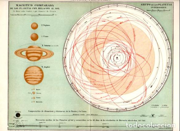 Outros artigos de papel: LAMINA ESPASA V52848: Sistema planetario