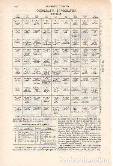 Otros art&iacute;culos de coleccionismo en papel: LAMINA ESPASA V55007: Mnemotecnografia. Iconografia topografica - Varios