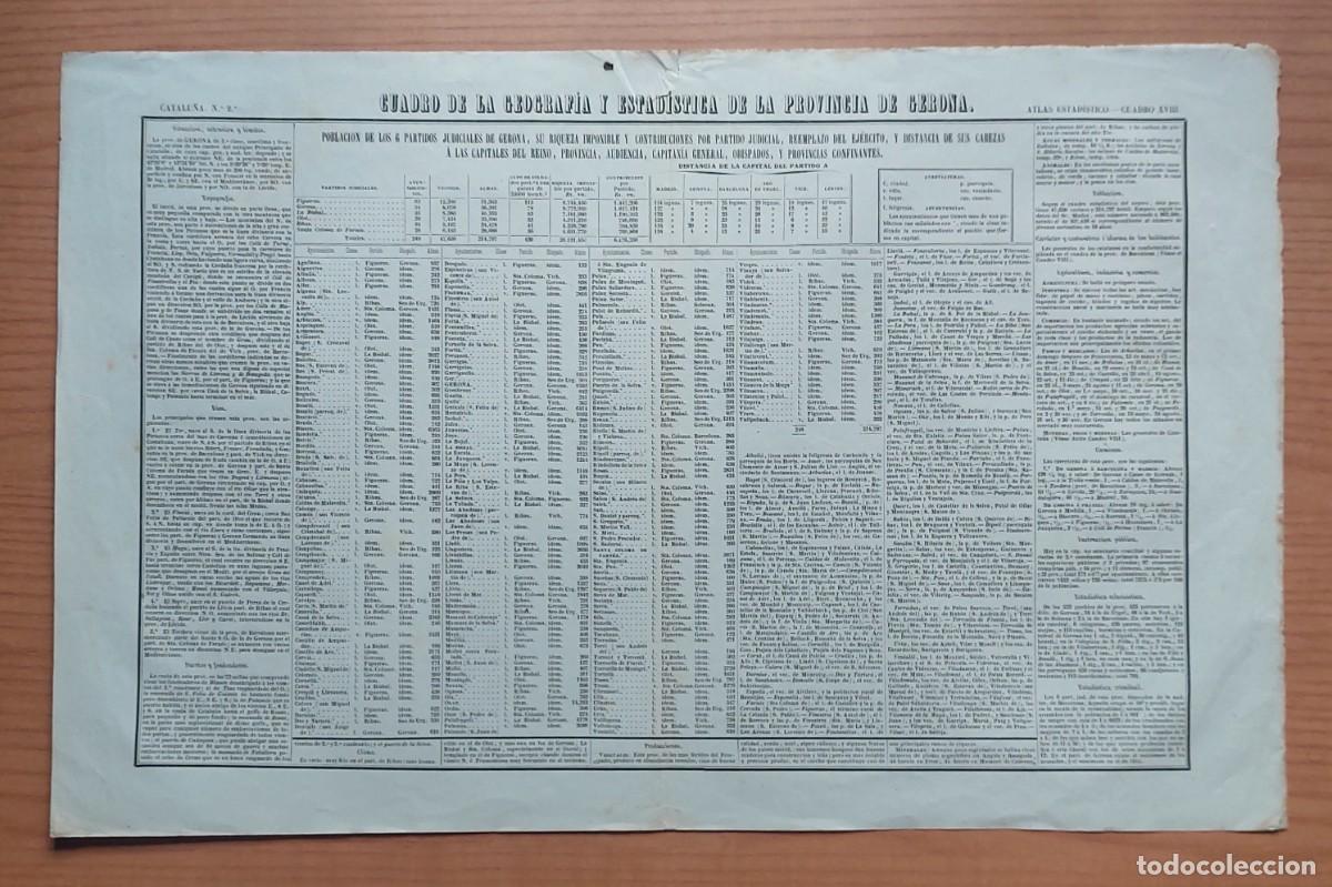 Otros art&iacute;culos de coleccionismo en papel: CUADRO DE LA GEOGRAFIA Y ESTADISTICA DE LA PROVINCIA DE GERONA GIRONA