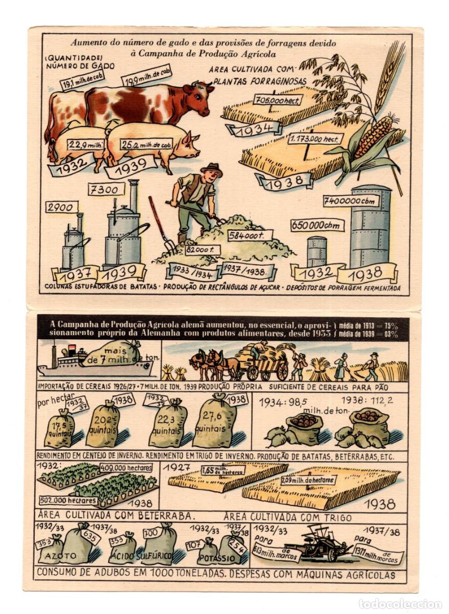 Postkarten: PROPAGANDA ALEMANA DETALLA EL AUMENTO DE LA PRODUCCI&Oacute;N AGR&Iacute;COLA Y GANADERA ENTRE 1932 Y 1939