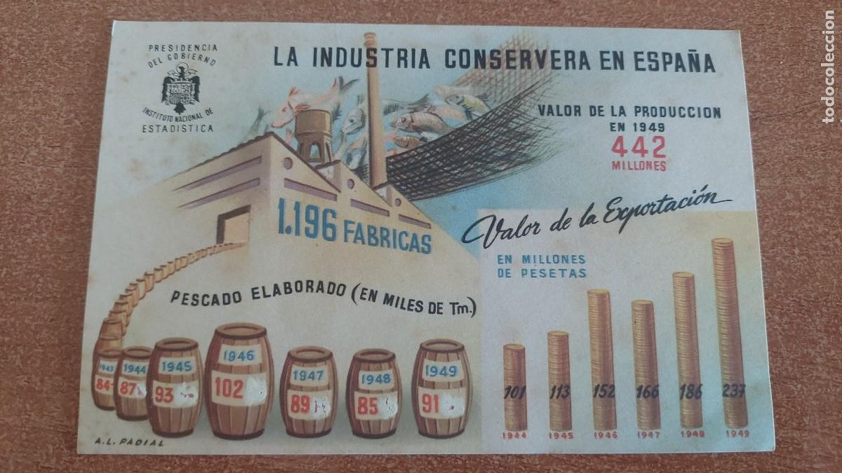Postales: Tarjeta Postal Industria conservera de Espa&ntilde;a 1949