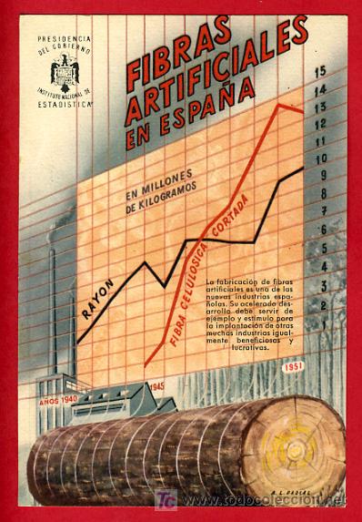 Cartes Postales: FIBRAS ARTIFICIALES EN ESPA&Ntilde;A, ESTADISTICA,    P38734