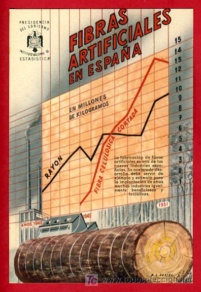 Cartes Postales: FIBRAS ARTIFICIALES EN ESPA&Ntilde;A, ESTADISTICA,    P38738