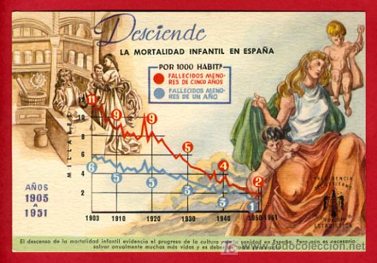 Postkarten: DESCIENDE LA MORTALIDAD INFANTIL EN ESPA&Ntilde;A 1903-1951, ESTADISTICA,    P38755