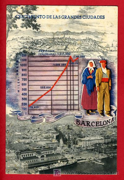 Postkarten: CRECIMIENTO DE LAS GRANDES CIUDADES, ESTADISTICA,    P38767