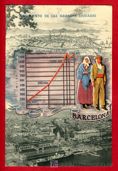 Postkarten: CRECIMIENTO DE LAS GRANDES CIUDADES, ESTADISTICA,    P38770