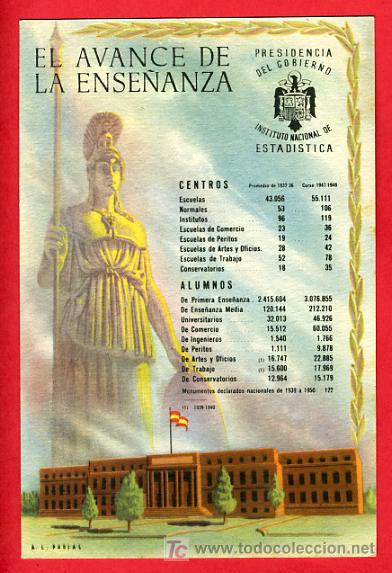 Cartes Postales: EL AVANCE DE LA ENSE&Ntilde;ANZA, ESTADISTICA,    P38774