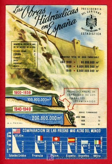 Cartes Postales: LAS OBRAS HIDRAULICAS EN ESPA&Ntilde;A, ESTADISTICA,    P38775