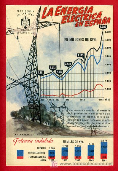 Postkarten: LA ENERGIA ELECTRICA EN ESPA&Ntilde;A, ESTADISTICA,    P38781