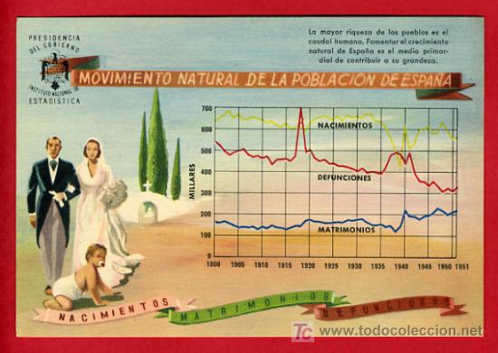Postkarten: MOVIMIENTO NATURAL DE LA POBLACION DE ESPA&Ntilde;A, ESTADISTICA,    P38793
