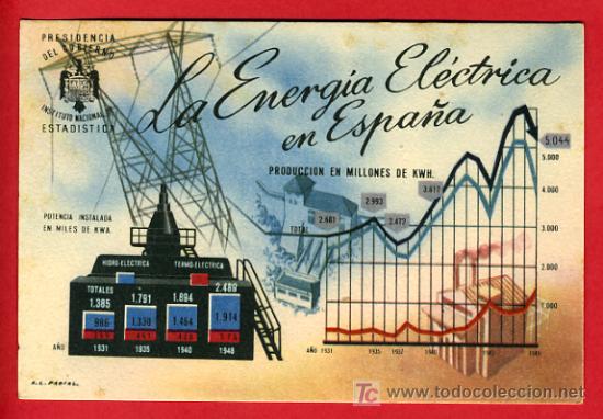 Postkarten: LA ENERGIA ELECTRICA EN ESPA&Ntilde;A, ESTADISTICA,    P38795
