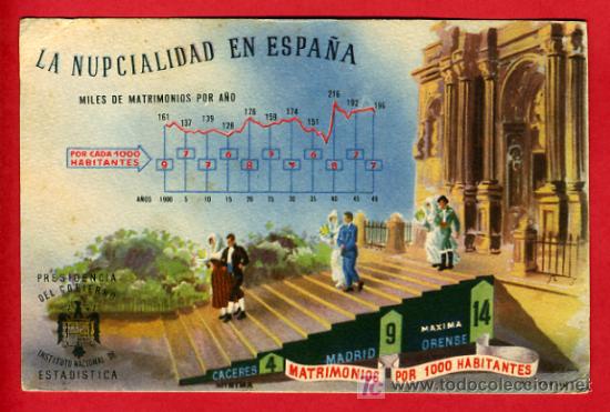 Postkarten: LA NUPCIALIDAD EN ESPA&Ntilde;A, ESTADISTICA,    P38797