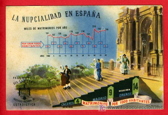 Postkarten: LA NUPCIALIDAD EN ESPA&Ntilde;A, ESTADISTICA,    P38798