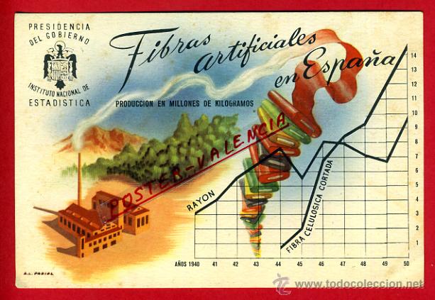 Cartoline: POSTAL, POSTAL ILUSTRADA, ESTADISTICA, PRESIDENCIA GOBIERNO, FIBRAS, P80854