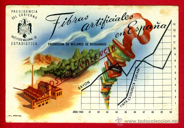 Cartoline: POSTAL, POSTAL ILUSTRADA, ESTADISTICA, PRESIDENCIA GOBIERNO, FIBRAS, P80861