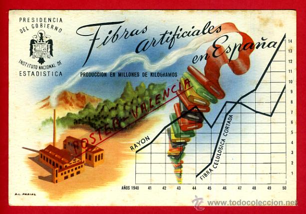Cartoline: POSTAL, POSTAL ILUSTRADA, ESTADISTICA, PRESIDENCIA GOBIERNO, FIBRAS, P80863