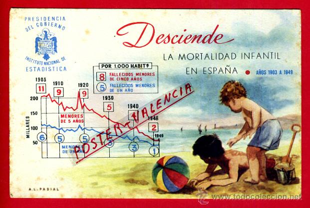 Cartoline: POSTAL, POSTAL ILUSTRADA, ESTADISTICA, PRESIDENCIA GOBIERNO, DESCIENDE MORTALIDAD, P80873