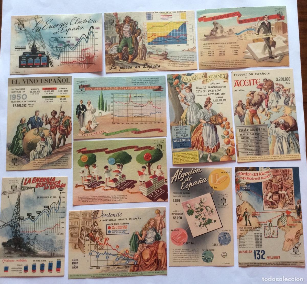 Postais: 12 POSTAL ILUSTRADAS DISTINTAS. A&Ntilde;OS 50. R&Eacute;GIMEN ANTERIOR. ESTAD&Iacute;STICA. ENERG&Iacute;A, PESCA, NATALIDAD,