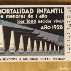 Postales: MORTALIDAD INFANTIL DE MENORES DE 1 AÑOS-AÑO 1928-DIRECCION GENERAL SANIDAD-POSTAL ANTIGUA-(105.883)