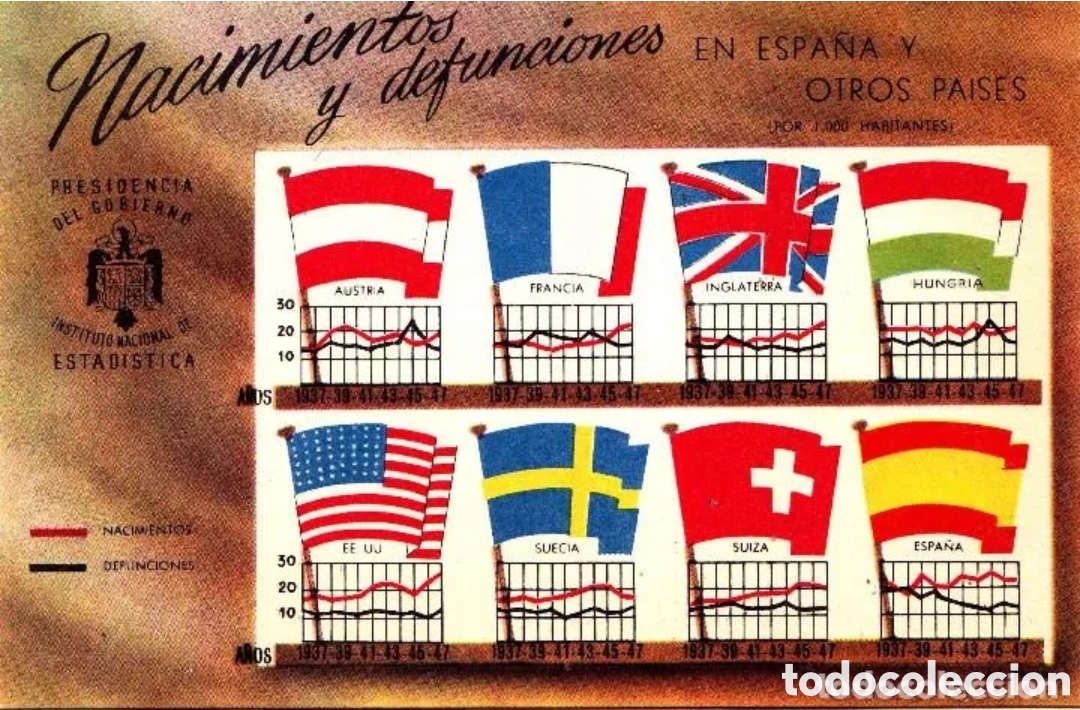 Postkarten: PRESIDENCIA DEL GOBIERNO I.N.E. NACIMIENTOS Y DEFUNCIONES EN ESPA&Ntilde;A Y OTROS PAISES A&Ntilde;OS 1937 AL 1947
