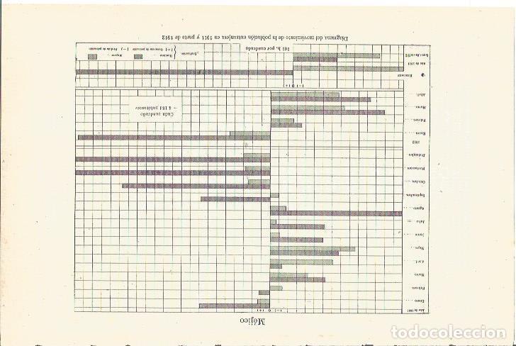 Postkarten: LAMINA V03256: Cuadro poblacion extranjera entre 1911 y 1912 en Mejico - Varios
