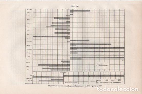 Postkarten: LAMINA V43774: Diagrama movimiento poblacion extranjera en Mejico y 1911 1912 - Varios