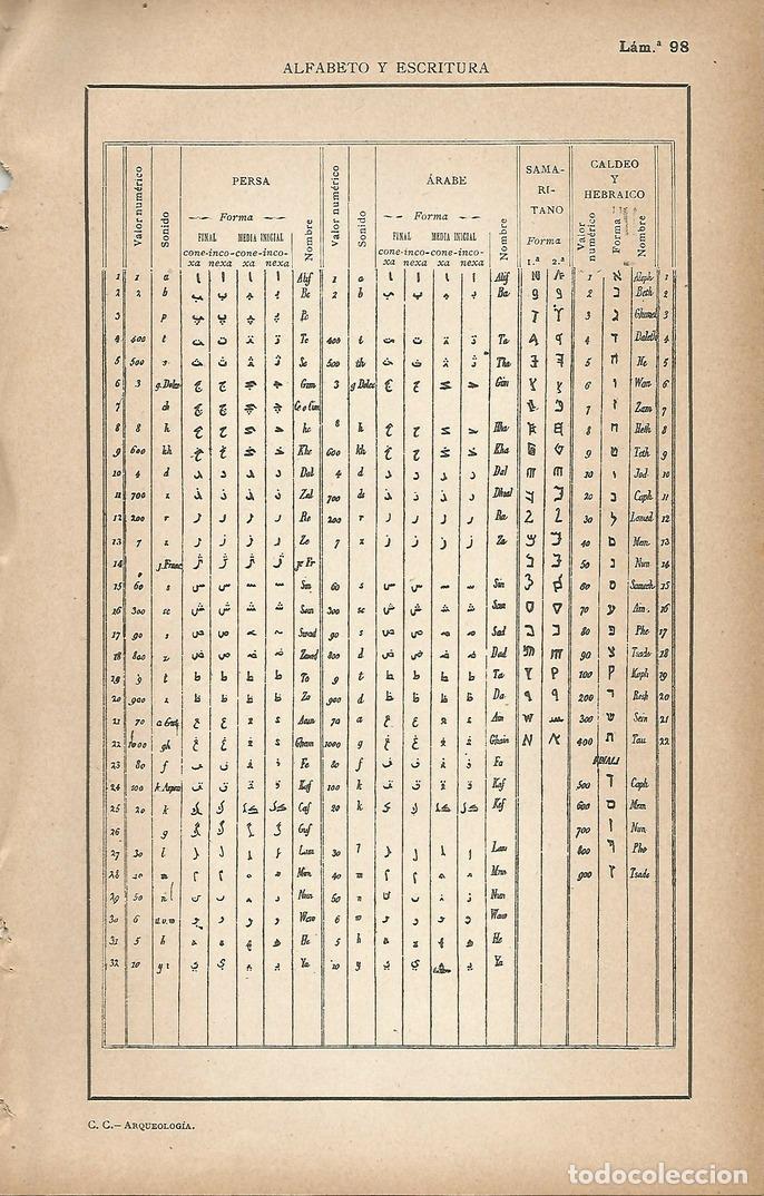 Postales: Lamina 098: Alfabeto y escritura. Lenguas semiticas - C&eacute;sar Cant&uacute;