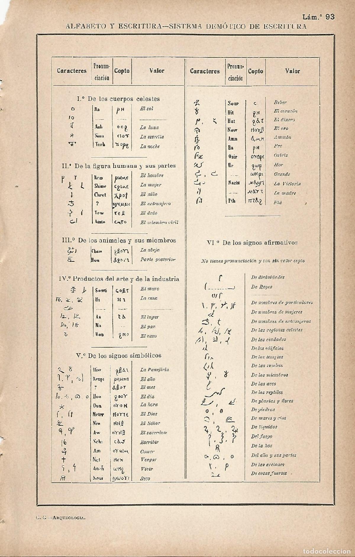 Postkarten: Lamina 093: Sistema demotico de escritura - C&eacute;sar Cant&uacute;