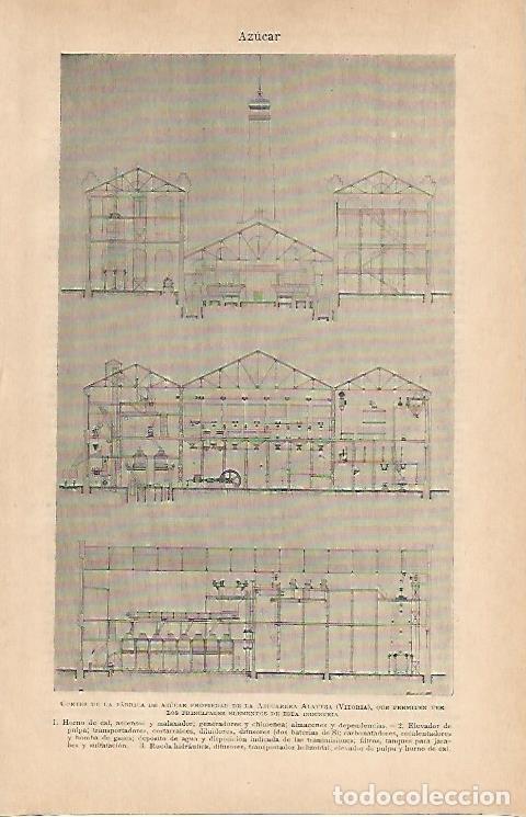 Postales: LAMINA ESPASA 7195: Fabrica de Azucarera Alavesa en Vitoria - Varios