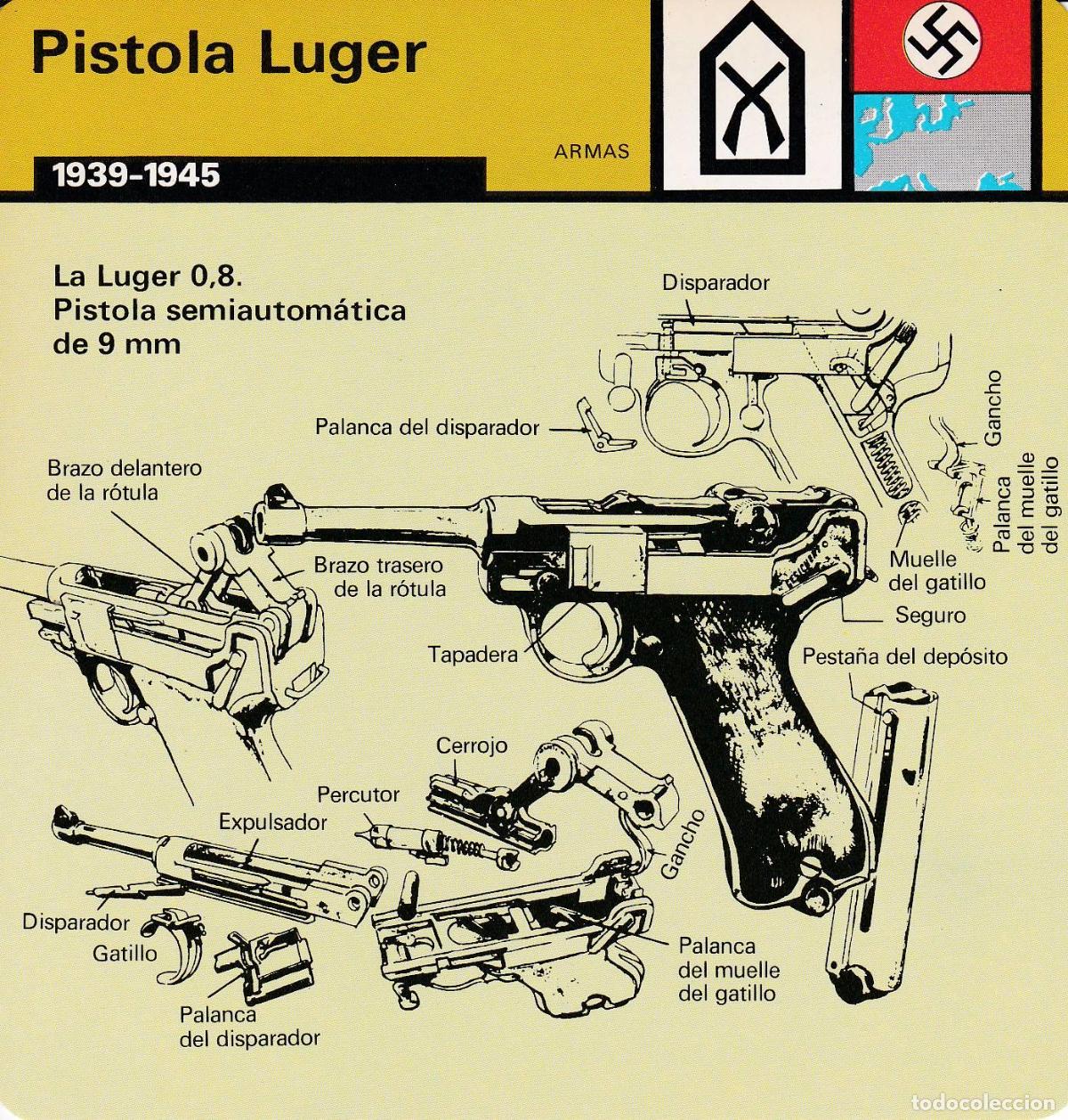 Cartoline: FICHA ARMAS 381: PISTOLA LUGER. 1939-1945 - Varios