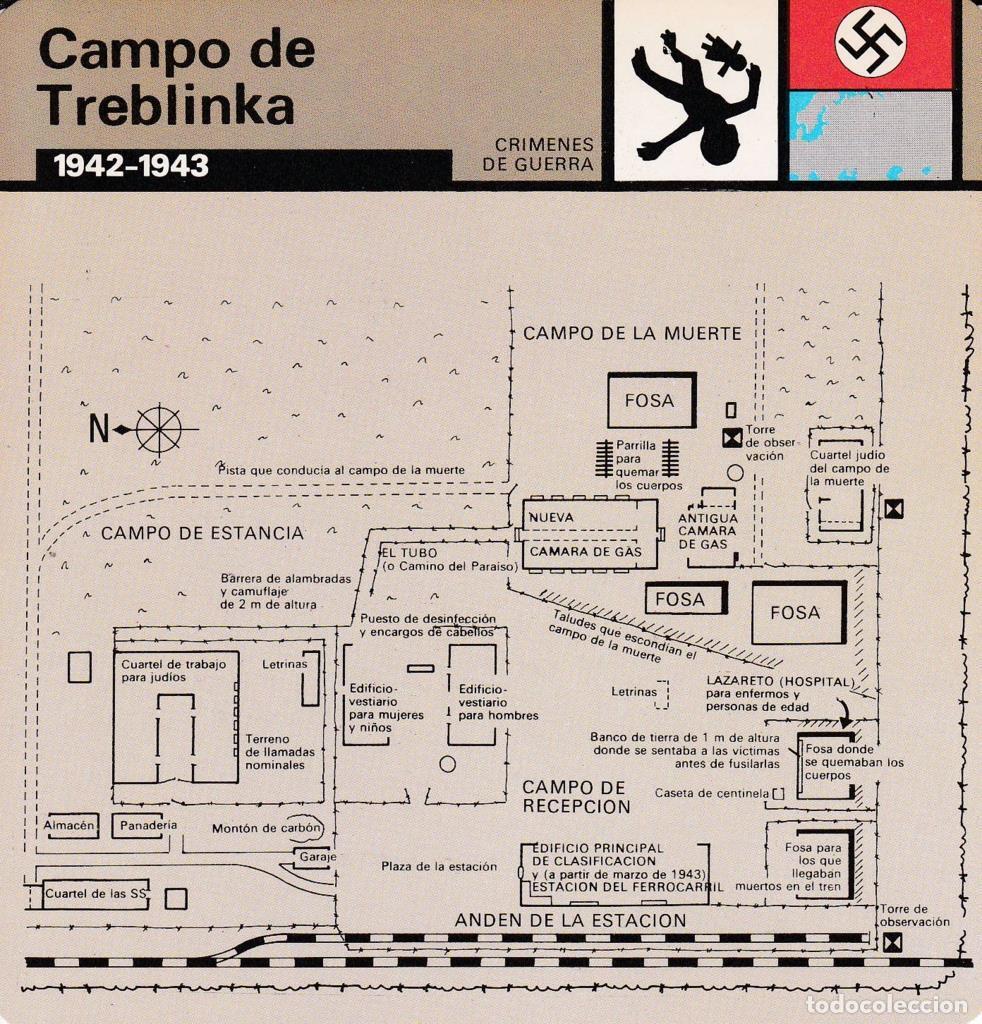 Postcards: FICHA CRIMENES DE GUERRA: CAMPO DE TREBLINKA. 1942-1943 - NULL