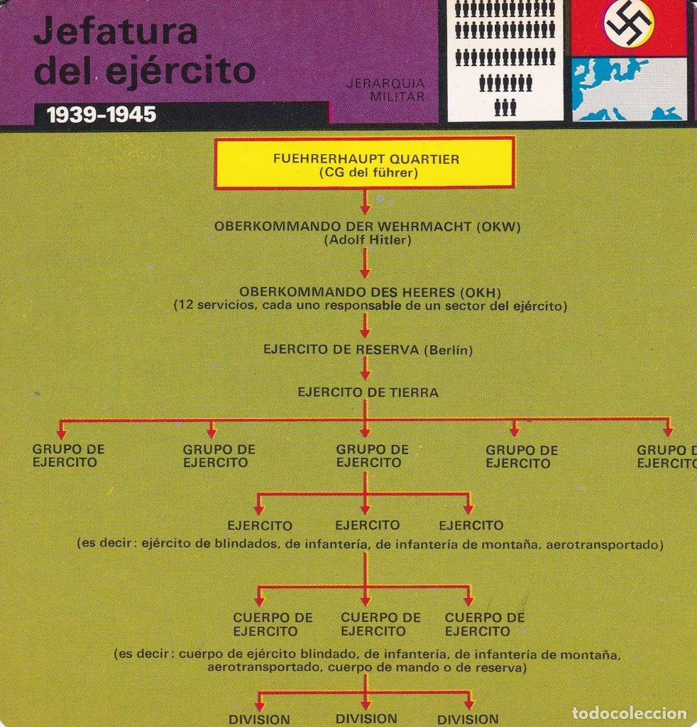 Postales: FICHA JERARQUIA MILITAR: JEFATURA DEL EJERCITO. 1939-1945 - NULL