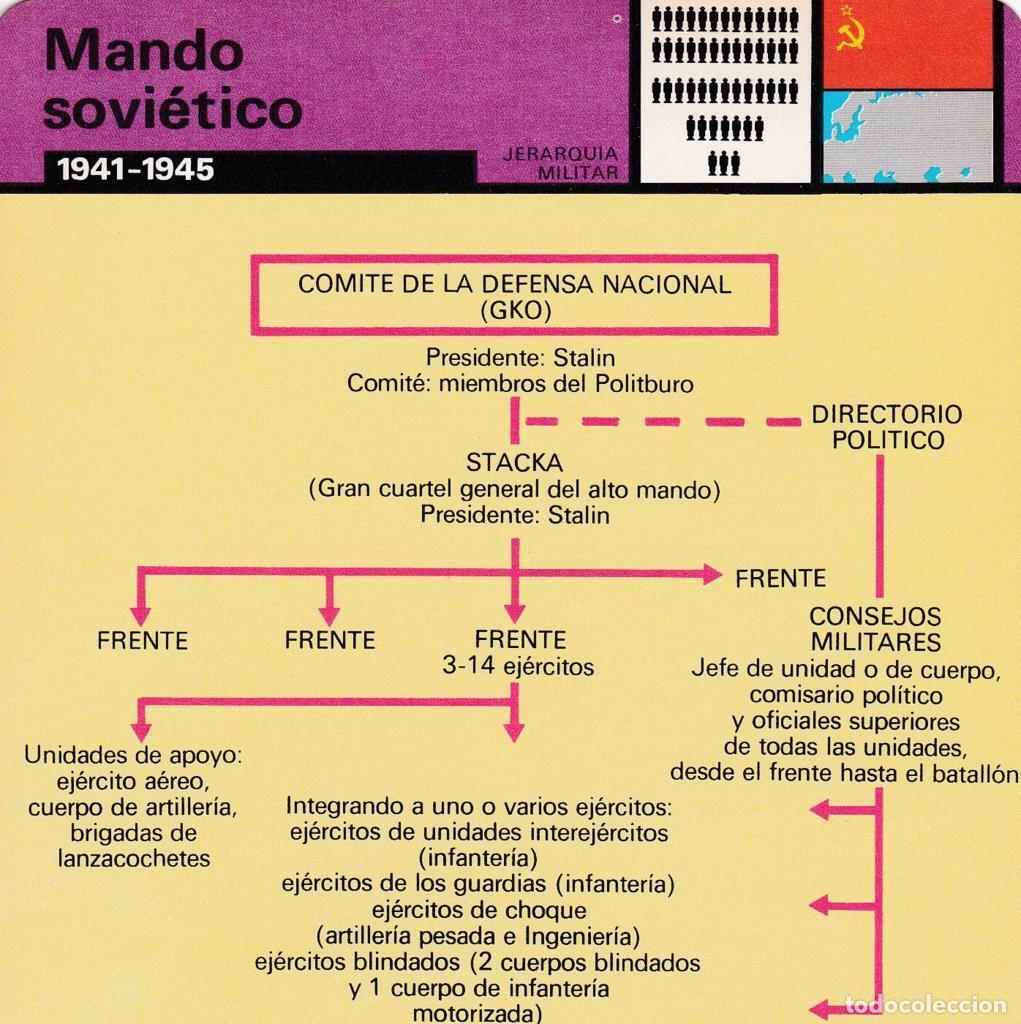 Cartoline: FICHA JERARQUIA MILITAR: MANDO SOVIETICO. 1941-1945 - NULL