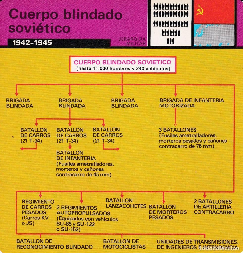 Postkarten: FICHA JERARQUIA MILITAR: CUERPO BLINDADO SOVIETICO. 1942-1945 - NULL
