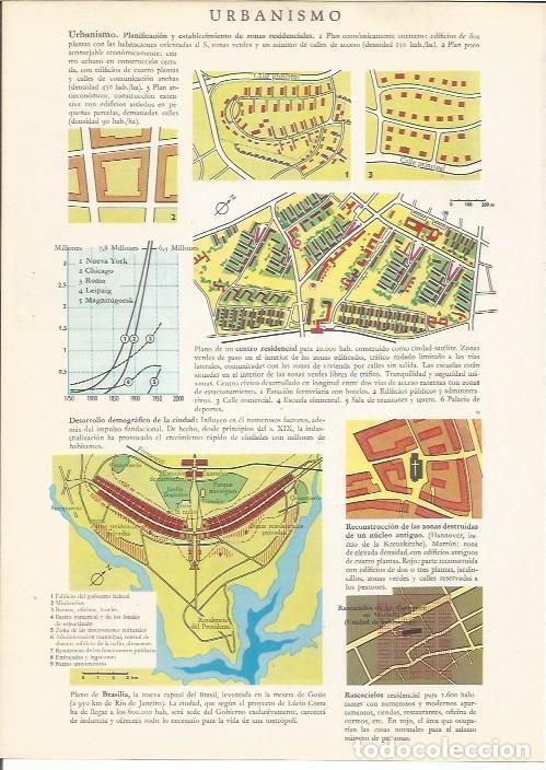Postcards: LAMINA 24849: Urbanismo - VVAA
