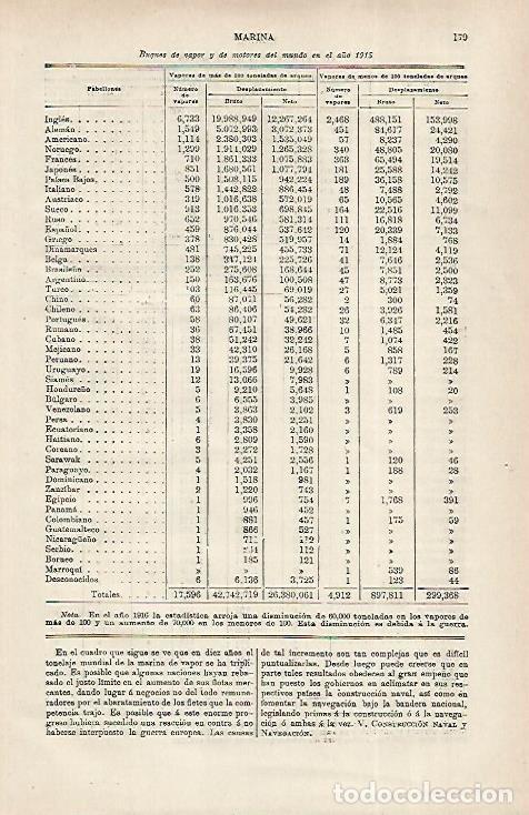 Postcards: LAMINA ESPASA 31687: Listado de buques en el mundo en 1915 - Varios