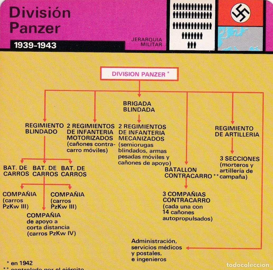 Cartoline: FICHA JERARQUIA MILITAR: DIVISION PANZER. 1939-1943 - NULL