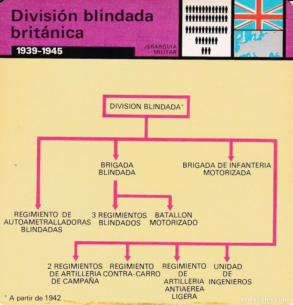 Cartes Postales: FICHA JERARQUIA MILITAR: DIVISION BLINDADA BRITANICA. 1939-1945 - NULL