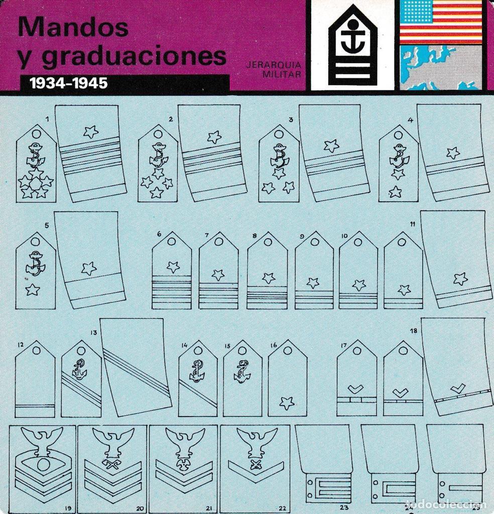 Cartes Postales: FICHA JERARQUIA MILITAR: MANDOS Y GRADUACIONES. 1934-1945 - NULL