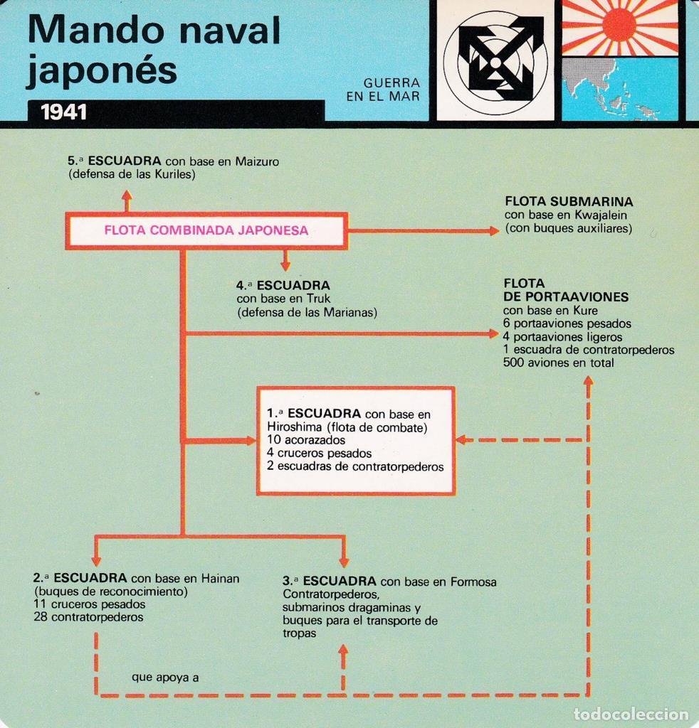 Postcards: FICHA GUERRA EN EL MAR: MANDO NAVAL JAPONES. 1941 - NULL