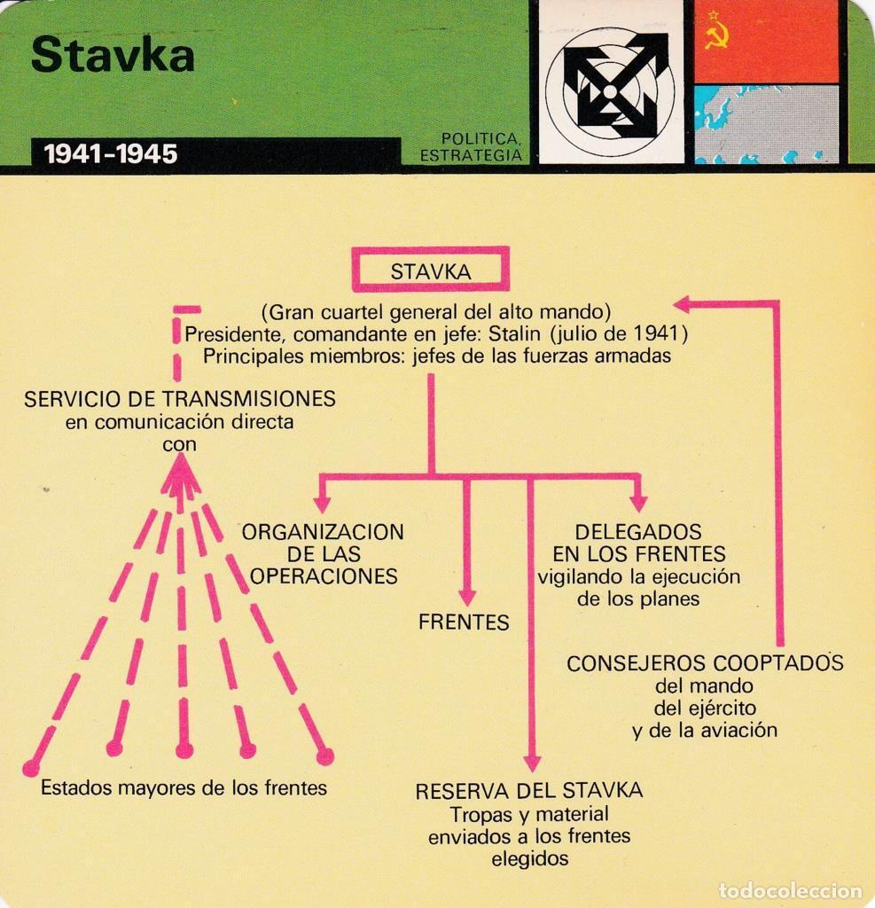 Postkarten: FICHA POLITICA, ESTRATEGIA: STAVKA. 1941-1945 - NULL