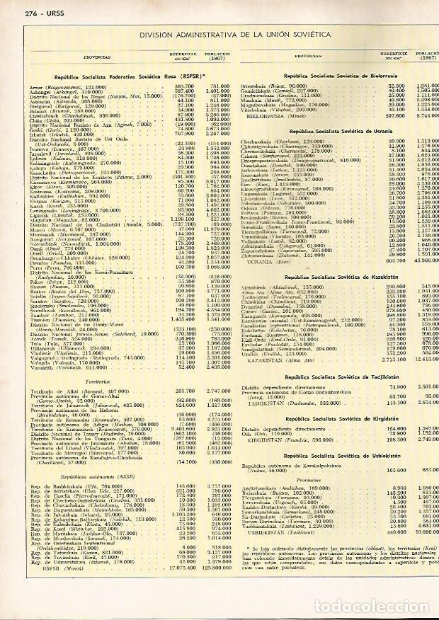 Postcards: LAMINA MONITOR 0744: Division administrativa de la Union Sovietica - Varios