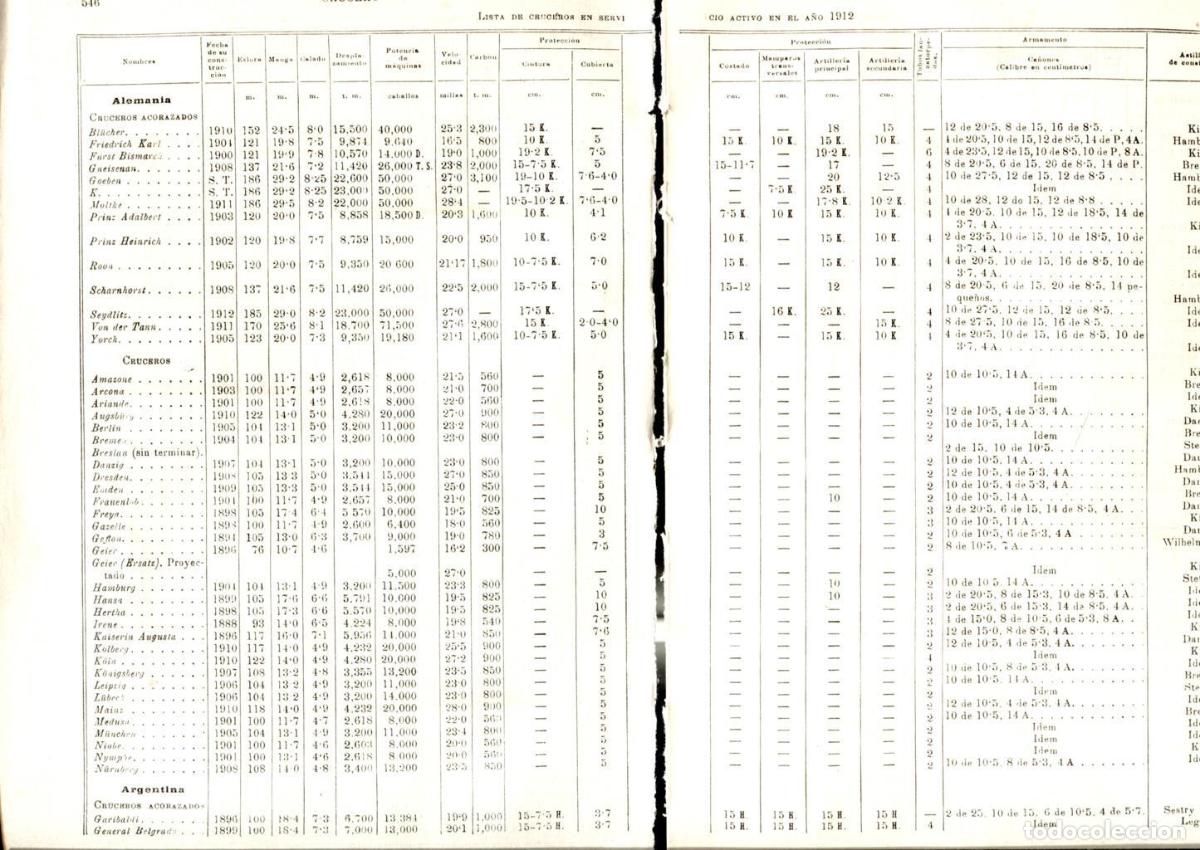 Postkarten: Laminas Espasa con listado Cruceros en activo en el a&ntilde;o 1912 en todos los paises del mundo (18 pagin