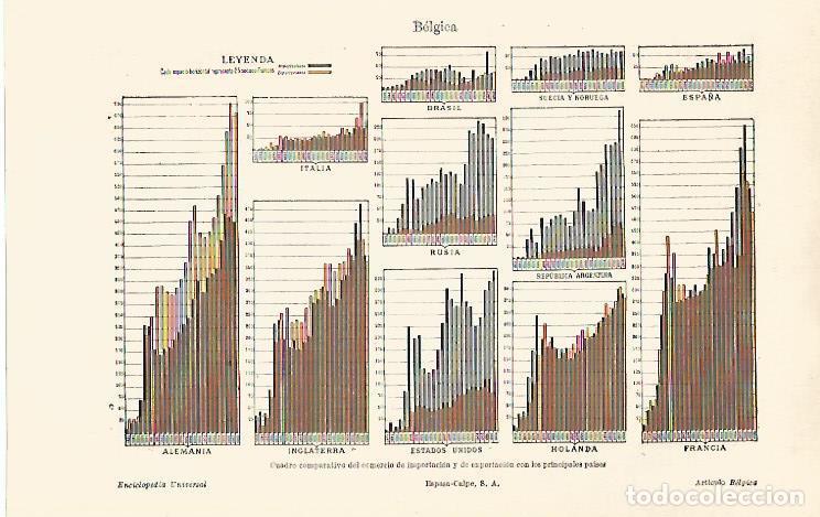 Postales: LAMINA ESPASA 30940: Estadisticas de importacion y exportacion - Varios