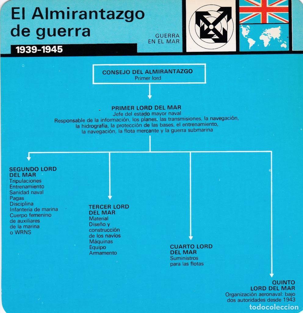Postkarten: FICHA GUERRA EN EL MAR: EL ALMIRANTAZGO DE GUERRA. 1939-1945 - NULL