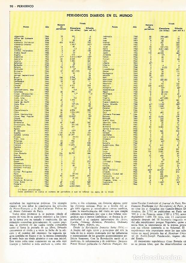 Postkarten: LAMINA MONITOR 0543: Periodicos diarios en el mundo - Varios